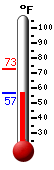 Currently 39.8�F, Max: 42.9�F, Min: 39.3�F